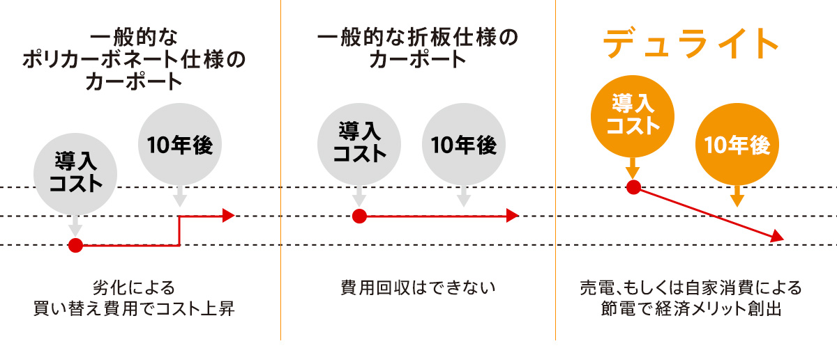 両面発電太陽電池モジュール